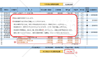 住宅リフォーム【営業マン成績進捗確認_自主考動ソフト】