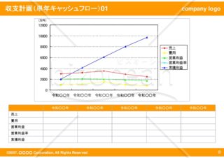 収支計画（単年キャッシュフロー）01（Orange）