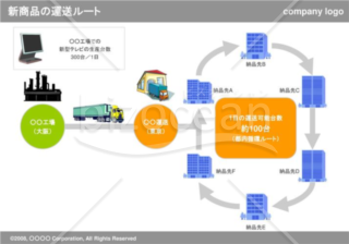 新商品の運送ルート