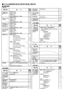 主な減価償却資産の耐用年数