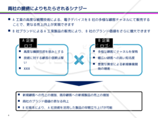 戦略策定フレームワーク　パッケージ