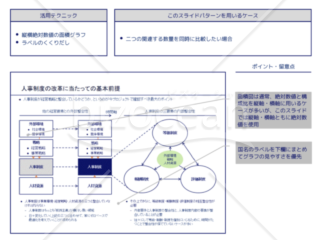 外資系コンサルのスライド作成術【左右で2分割し、一部をクローズアップする】