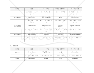 宿泊業多言語用語マニュアル（読み仮名付き）