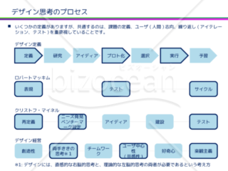 デザイン思考とは