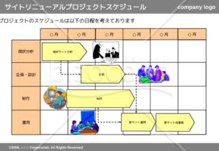 サイトリニューアルプロジェクトスケジュール