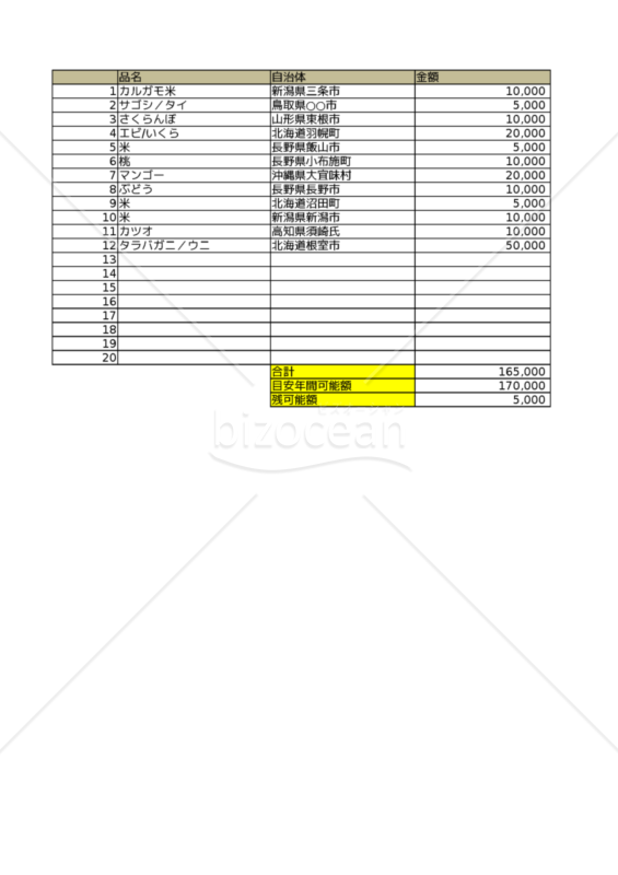 ふるさと納税履歴管理