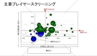 バブルチャート雛形