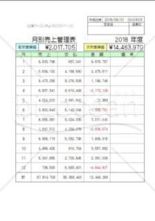 月別売上管理表(小規模小売店・飲食店用)