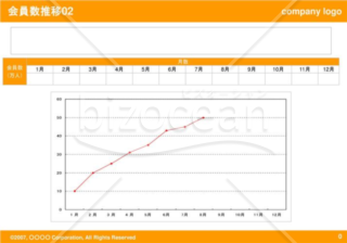 会員数推移02（Orange）