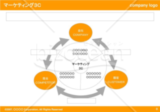 マーケティング3C（Orange）