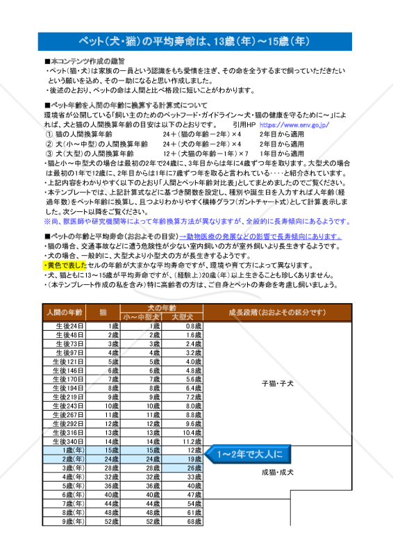犬・猫の人年齢換算システム（ペットと一緒 後何年？）