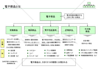 業界調査報告レポート（電子部品、液晶業界）の一例