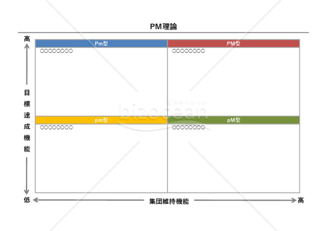 PM理論・Excel