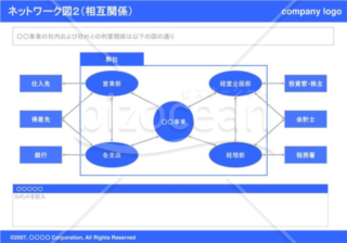 ネットワーク図02（相互関係：blue）