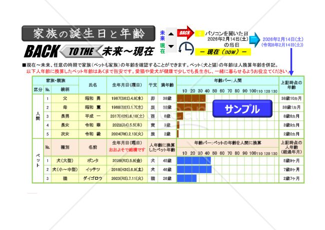 犬・猫の人年齢換算システム（ペットと一緒 後何年？）
