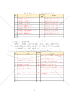 Windows 11 移行計画書