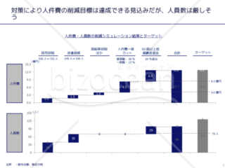 外資系コンサルのスライド作成術【滝グラフを並列させて2つの指標を同時に表現する】