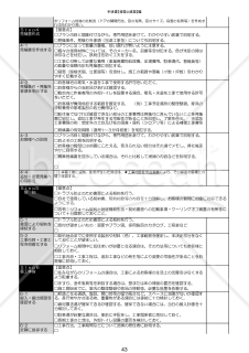 08営業手順書_増築と減築編