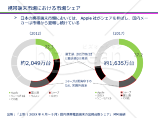 出荷台数シェア変遷 円グラフ1 テンプレート Bizocean ビズオーシャン
