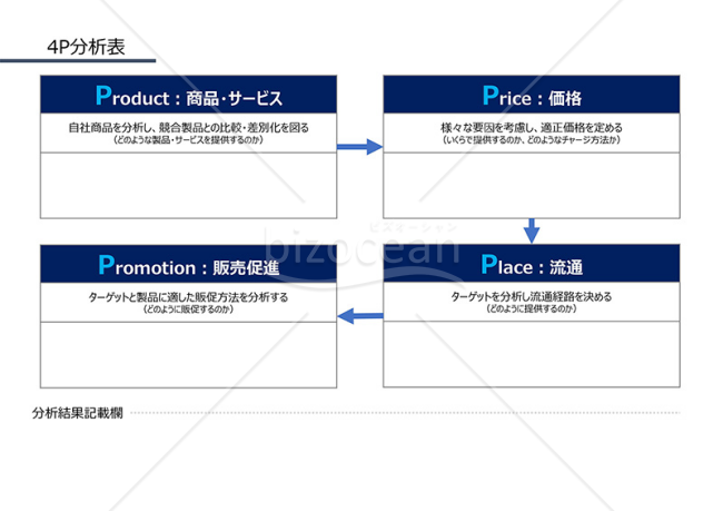 4P分析表（商品やサービス、価格などの4つの視点から自社商品やサービスの現状を分析するための書式）・PowerPoint