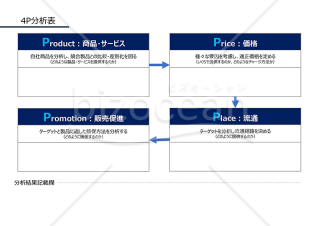 4P分析表（商品やサービス、価格などの4つの視点から自社商品やサービスの現状を分析するための書式）・PowerPoint