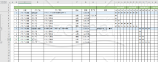 項目別タスク管理表