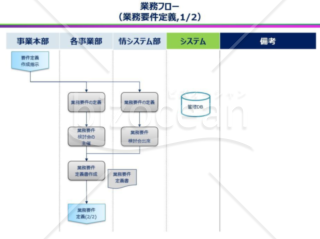 業務フロー（業務要件定義）　縦書き版