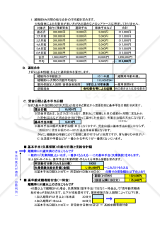 いくらもらえる失業保険（Excel失業保険受給額シミュレーション：適用～2026年7月31日）