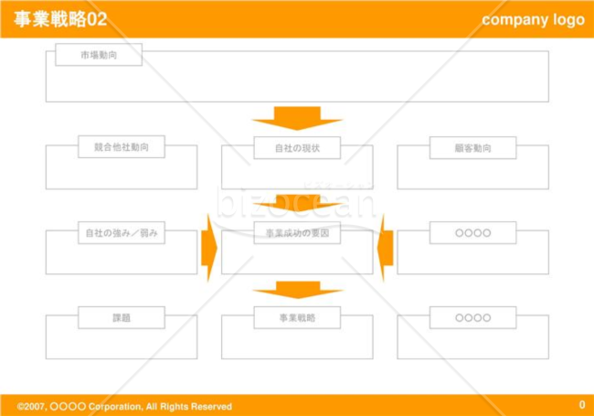 事業戦略02（Orange）