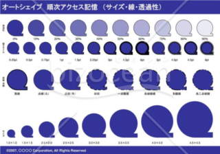 オートシェイプ　順次アクセス記憶　（サイズ・線・透過性）（ネイビー）