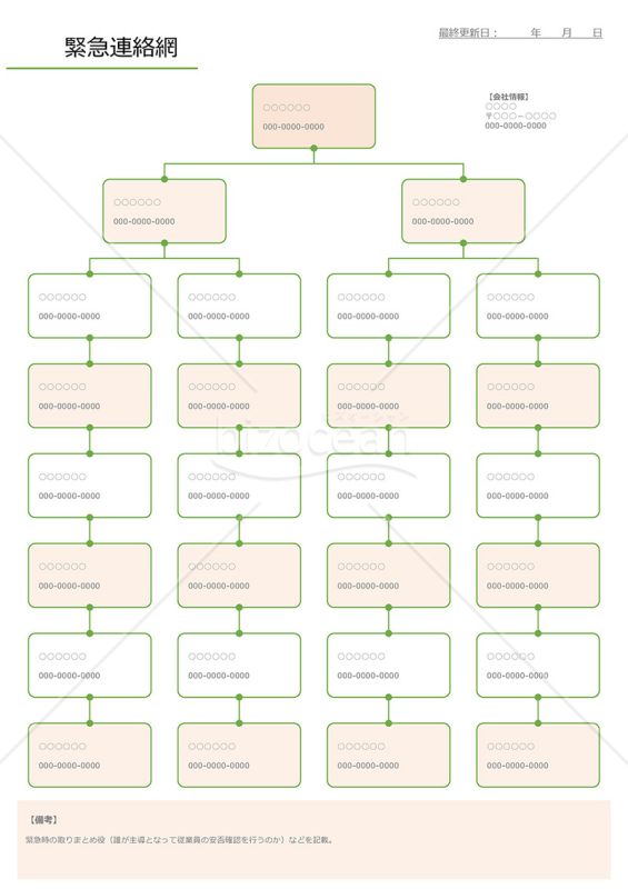 病棟緊急連絡網 – 緊急連絡網 作り方 – TJTO