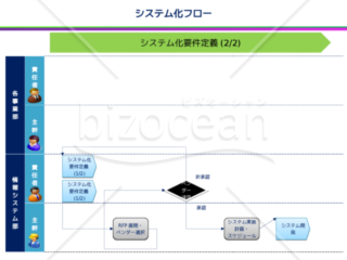 業務フロー（システム化要件定義）v2