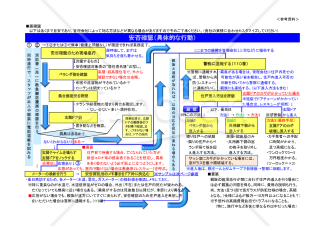 「安否確認マニュアル」（賃貸集合住宅用）