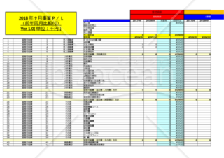 社内向け月次事業P／L（管理会計用）