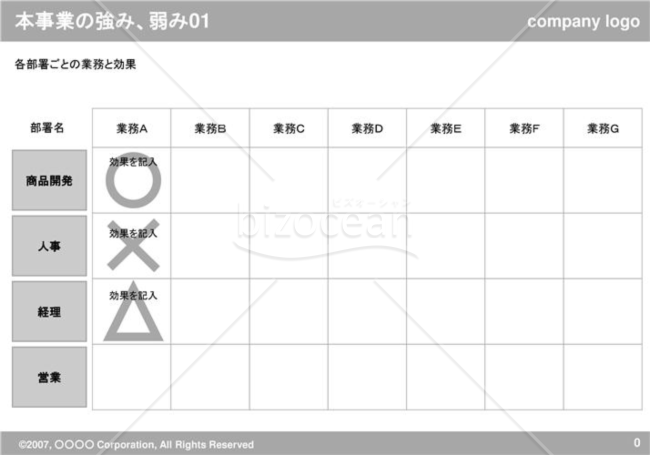 本事業の強み、弱み（Gray）