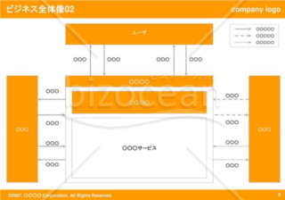 ビジネス全体像02（Orange）