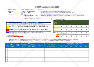 地震に備える防災マニュアル：集合住宅用（ポスター、チェックリスト、対応履歴管理表、現場写真台帳）