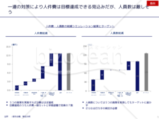 外資系コンサルのスライド作成術【滝グラフを並列させて2つの指標を同時に表現する】