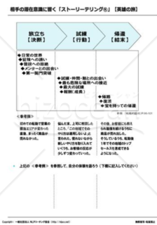 相手の潜在意識に響くストーリーテリング