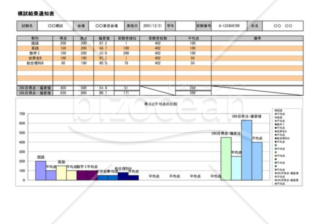 模試結果通知表