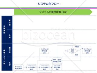 ビジネスフロー（システム化要件定義）v1