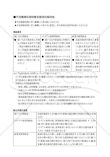 不良債権処理就業支援特別奨励金