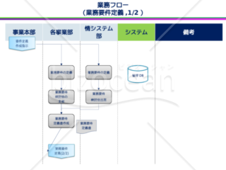 業務フロー（業務要件～システム化要件定義）　縦書き版