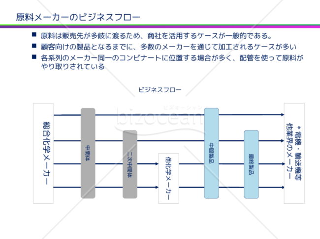 業界ビジネスフロー