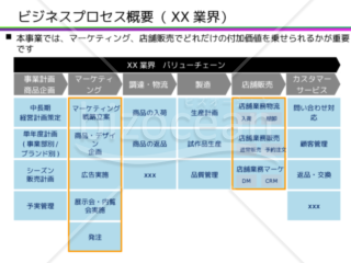 事業分析テンプレート集