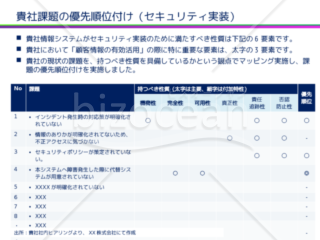 貴社課題の優先順位付け（セキュリティ実装）