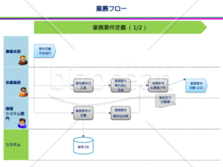 業務フロー（要件定義）v2