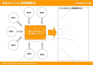 自社のメリットと事業戦略02（Orange）