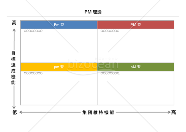 PM理論・Word