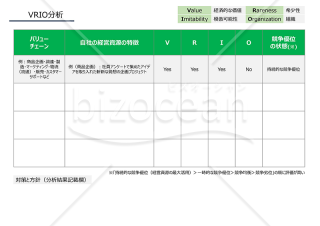 VRIO分析表（経済的な価値、希少性、模倣可能性、組織の4項目を基に自社の経営資源の評価や競争優位性を評価するための書式）